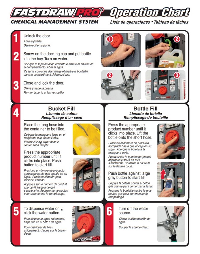 Betco® FastDraw® Pro® ActionGap Four Product Dispenser