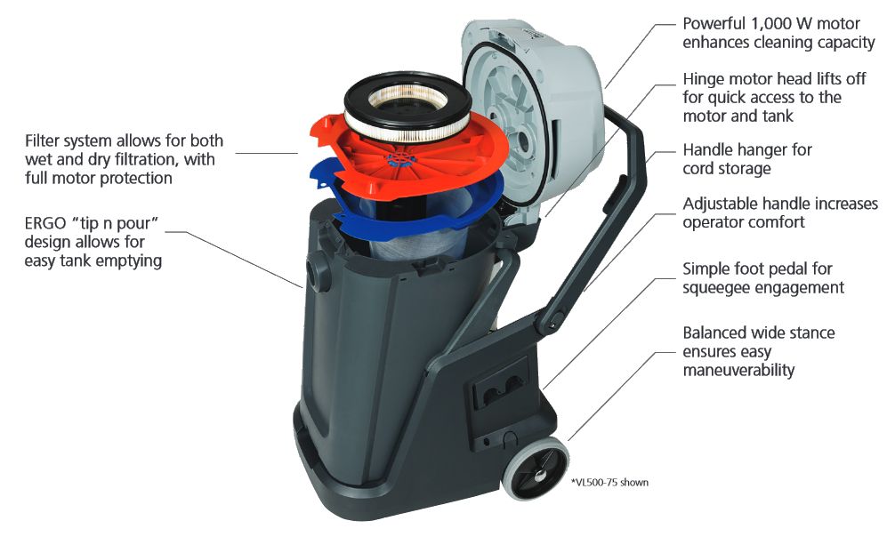 Advance VL50055 Wet/Dry Vacuum with Wand Hose Tools 15 Gallon