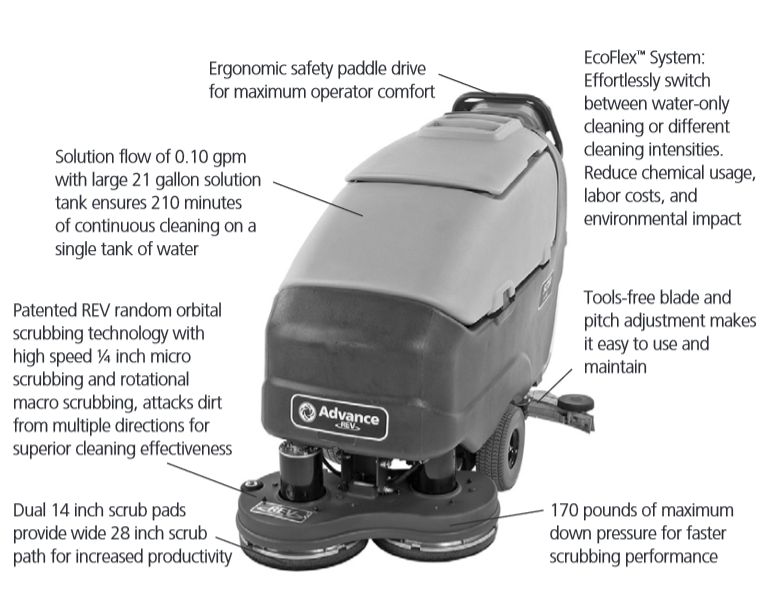 Main Controller Error Codes NilfiskAdvance 56315036(28D), 44 OFF