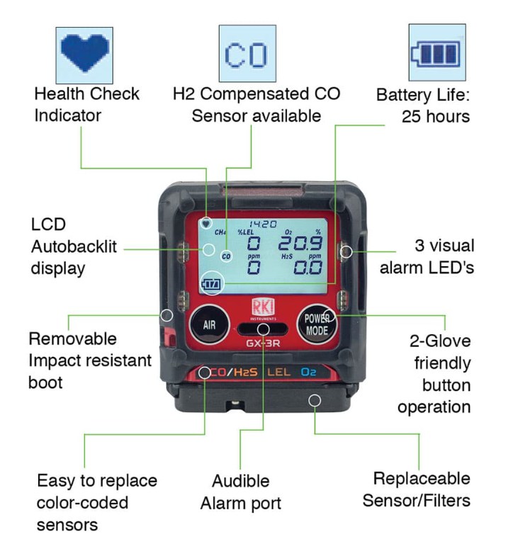 RKI Instruments GX-3R 4 72-RA-C-56 Gas Confined Space Kit with 100