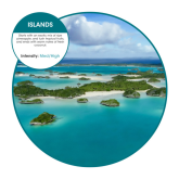 Oxyfresh Active Air Freshener Refill - Islands Scent