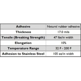 T-Rex PC 745 Super-Tough 152504 17.0 mils Premium Cloth Tape - Black, 3 Inch x 35yd