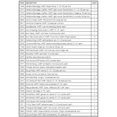 First Aid Station Refill 0787 ANSI Class B - 3 shelf, Includes Medications