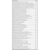 First Aid Station Refill 0789 ANSI Class B - 4/5 shelf, Includes Medications