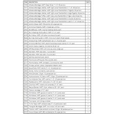 First Aid Station Refill 0777 ANSI Class B - 3 shelf, No Medication