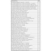 First Aid Station 0974 ANSI Class A - 5 shelf, Stocked