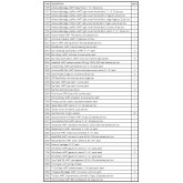 First Aid Station 0978 ANSI Class B - 5 shelf, Stocked