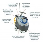 Advance All Cleaner XP 500 PSI No Touch Cleaning System