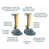 Advance Advolution 20 Corded Electric Burnisher - 20 Inch